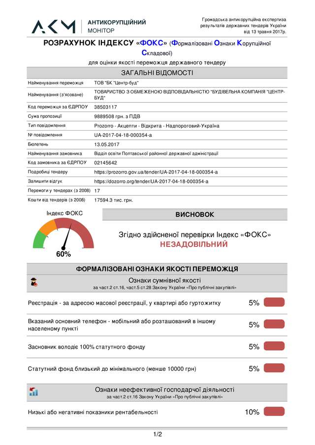 Відділ освіти Полтавської РДА за 9,8 млн грн віддав реконструювати будівлю гімназії сумнівній «квартирній» фірмі  _19