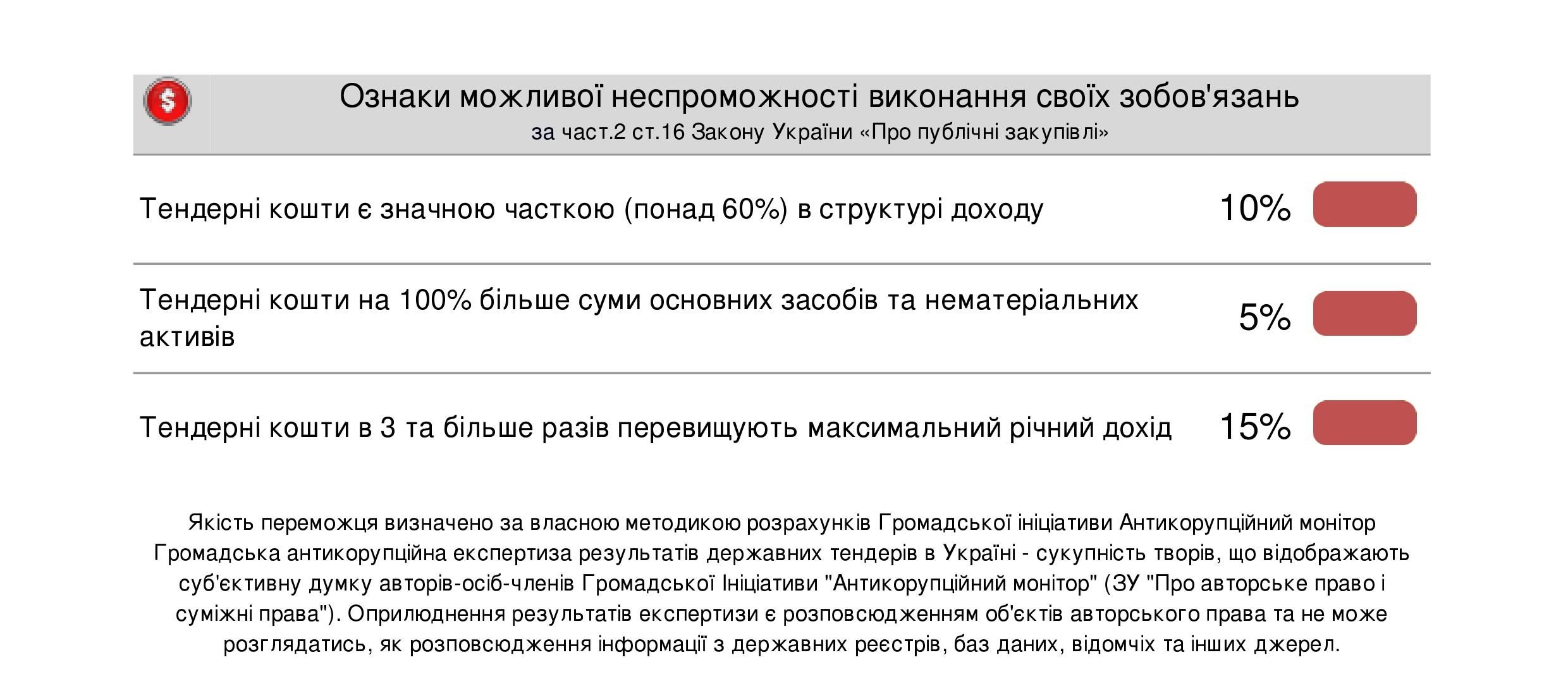 Відділ освіти Полтавської РДА за 9,8 млн грн віддав реконструювати будівлю гімназії сумнівній «квартирній» фірмі  _21