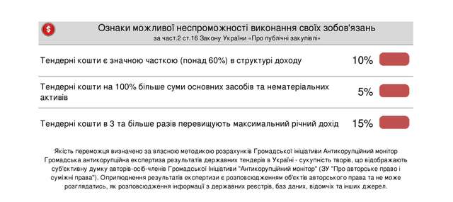 Відділ освіти Полтавської РДА за 9,8 млн грн віддав реконструювати будівлю гімназії сумнівній «квартирній» фірмі  _21