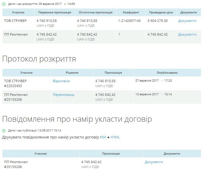 Полтавський дендропарк відремонтує фірма, яку підозрюють у розкраданні коштів разом із міськрадою  _1