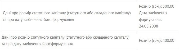 Полтавський дендропарк відремонтує фірма, яку підозрюють у розкраданні коштів разом із міськрадою  _3