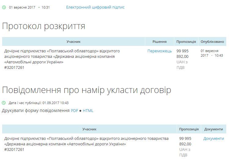 Полтавський «автодор» без конкурентів виграв 100-мільйонний тендер на обслуговування доріг області_5