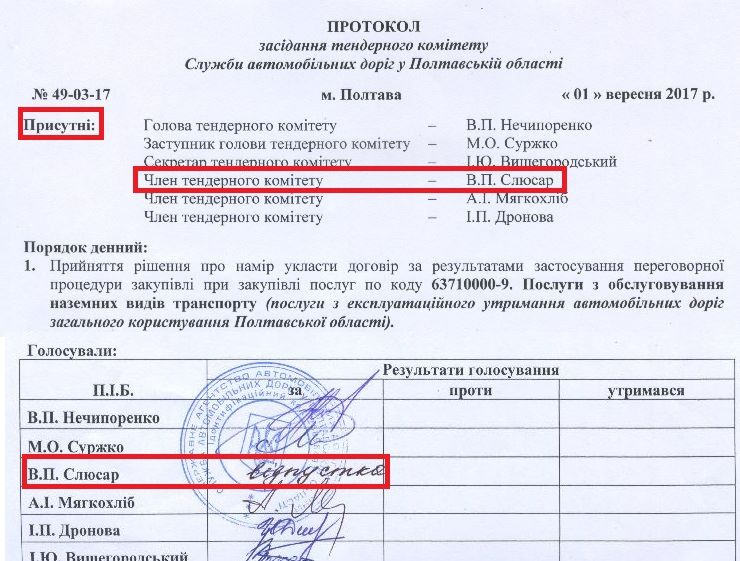 Полтавський «автодор» без конкурентів виграв 100-мільйонний тендер на обслуговування доріг області_9