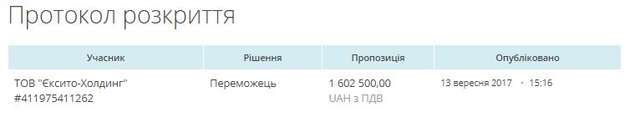 Донецький облавтодор купив у кременчужан бітуму на 20% дорожче від білорусів_4