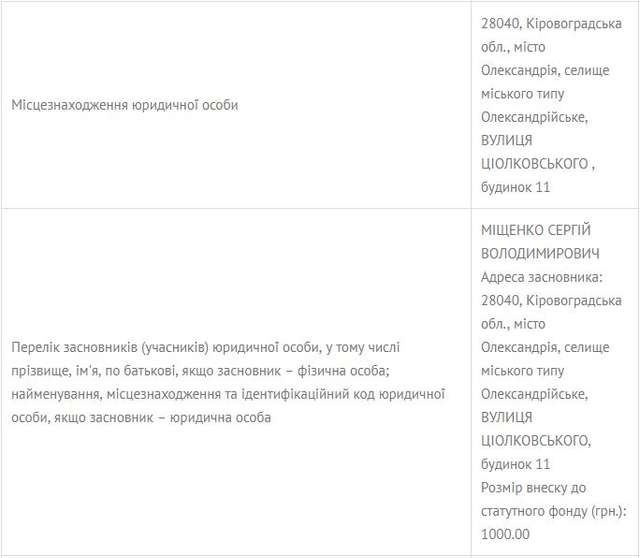 Донецький облавтодор купив у кременчужан бітуму на 20% дорожче від білорусів_10
