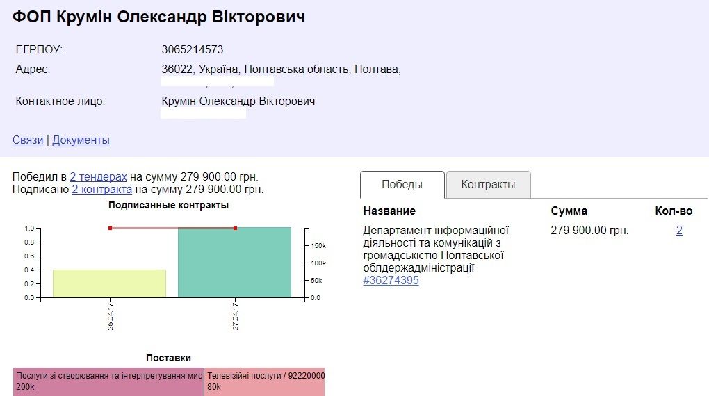 Фото з котами і оди в соцмережах: Полтавська ОДА викинула з бюджету понад 1,1 млн на свій піар_9