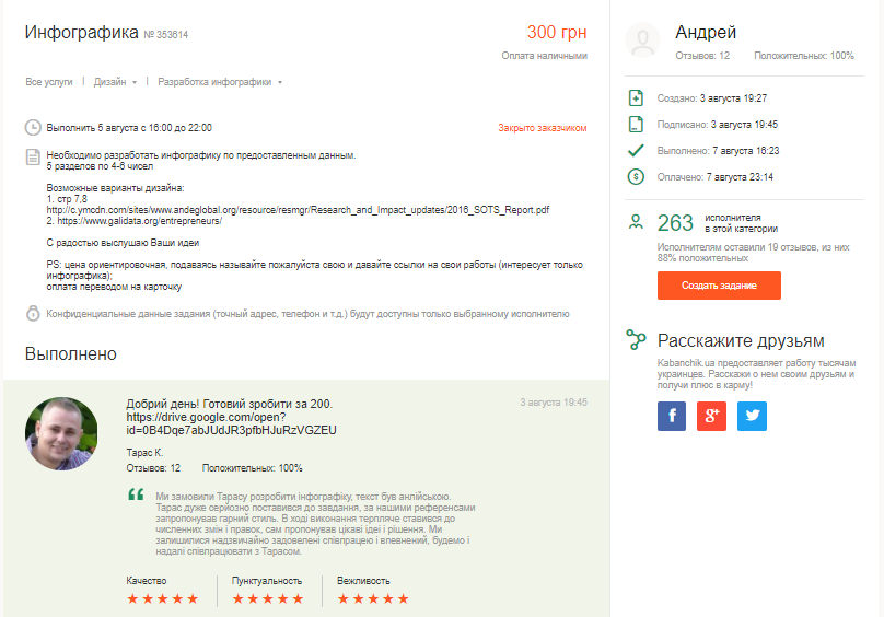 Фото з котами і оди в соцмережах: Полтавська ОДА викинула з бюджету понад 1,1 млн на свій піар_23