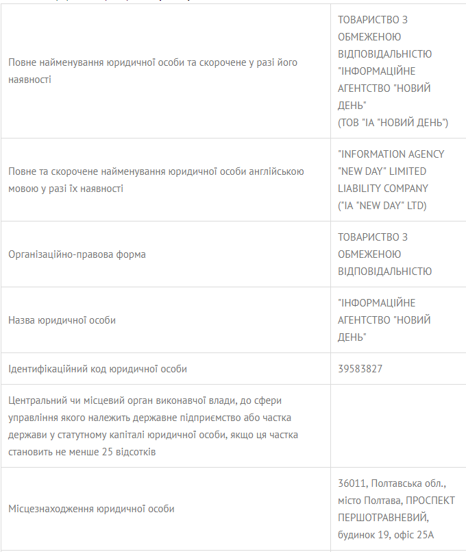 Фото з котами і оди в соцмережах: Полтавська ОДА викинула з бюджету понад 1,1 млн на свій піар_25
