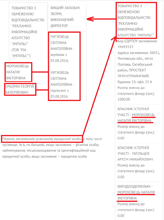 Фото з котами і оди в соцмережах: Полтавська ОДА викинула з бюджету понад 1,1 млн на свій піар_27