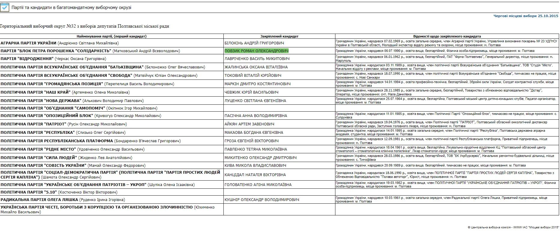 Фото з котами і оди в соцмережах: Полтавська ОДА викинула з бюджету понад 1,1 млн на свій піар_39