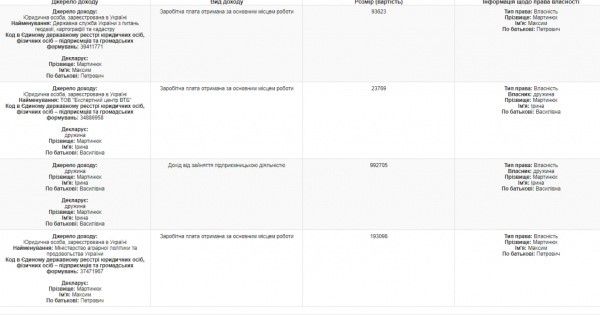 Корупційна вертикаль в.о. під крилом Прем’єра_3