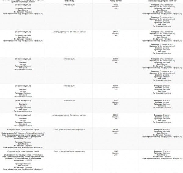 Корупційна вертикаль в.о. під крилом Прем’єра_5