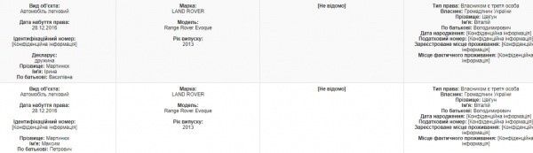 Корупційна вертикаль в.о. під крилом Прем’єра_9