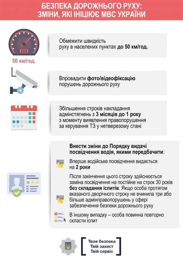 Нова система штрафів для водіїв досі не почала працювати, – МВС_1