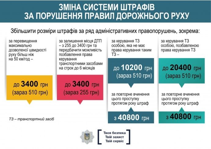 Нова система штрафів для водіїв досі не почала працювати, – МВС_3