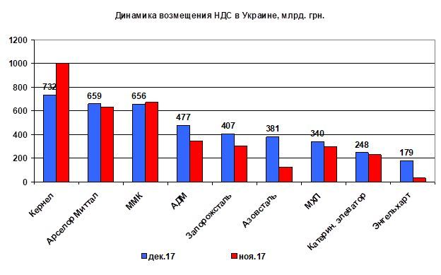 НДС - кормушка для украинских олигархов и тормоз для экономики_1