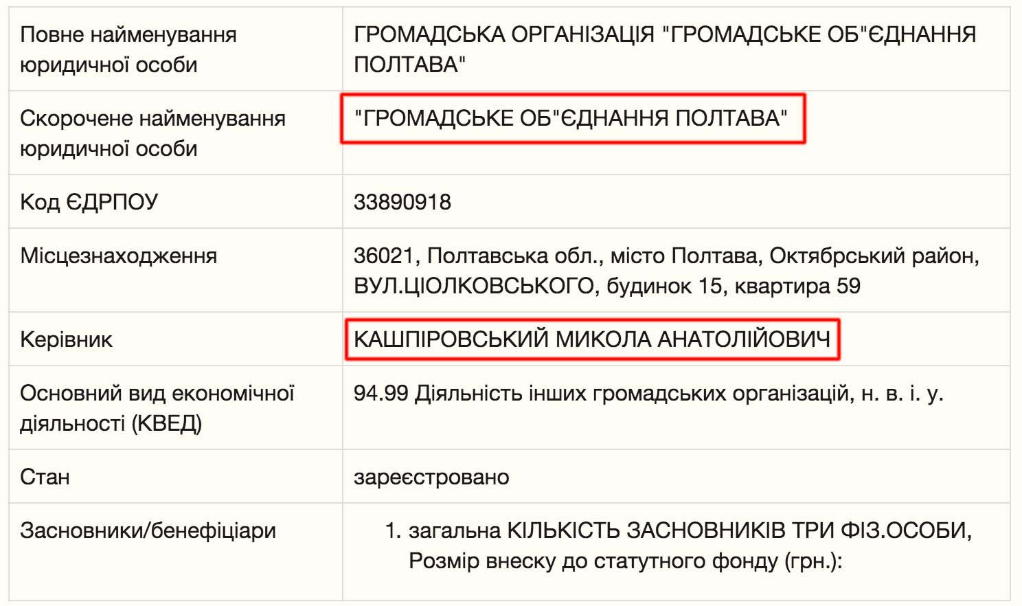 Фейкові новини від фейкових ГО_3