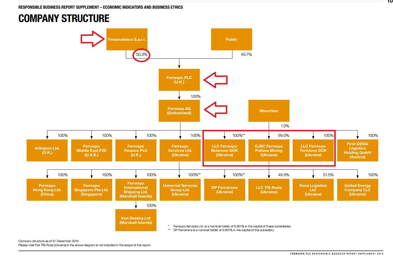 Жеваго відрікся від своїх власних ГЗК_3