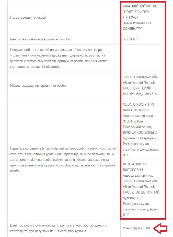 Жеваго відрікся від своїх власних ГЗК_19