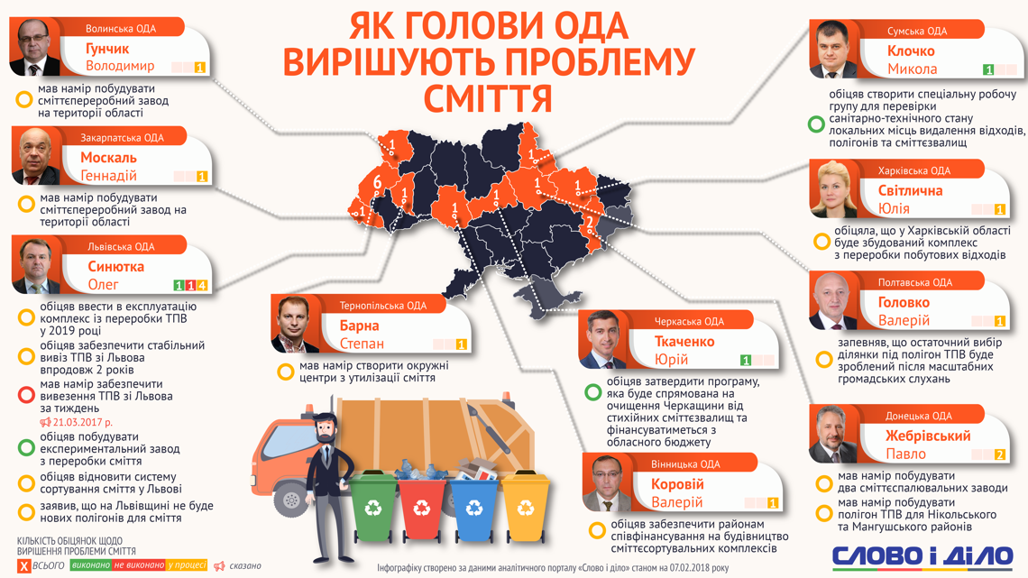 У яких областях з'являться заводи з переробки сміття_1