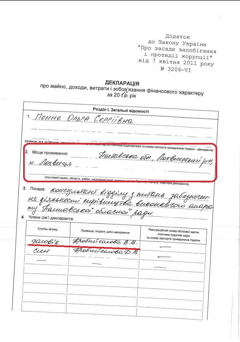 Свободівське кумівство в Полтавській облраді_1