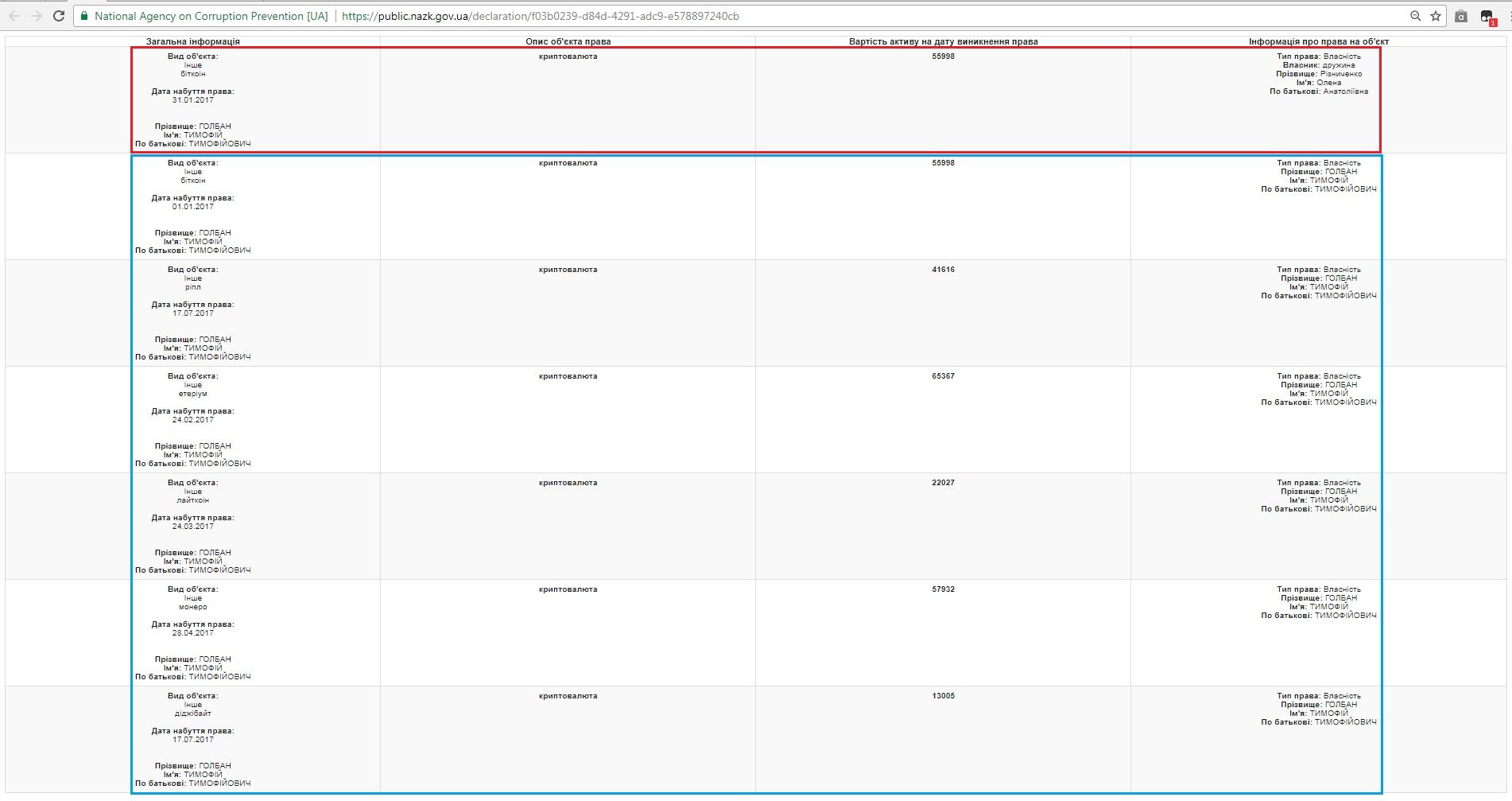 Талановиті та заможні чиновники при Полтавській ОДА_11