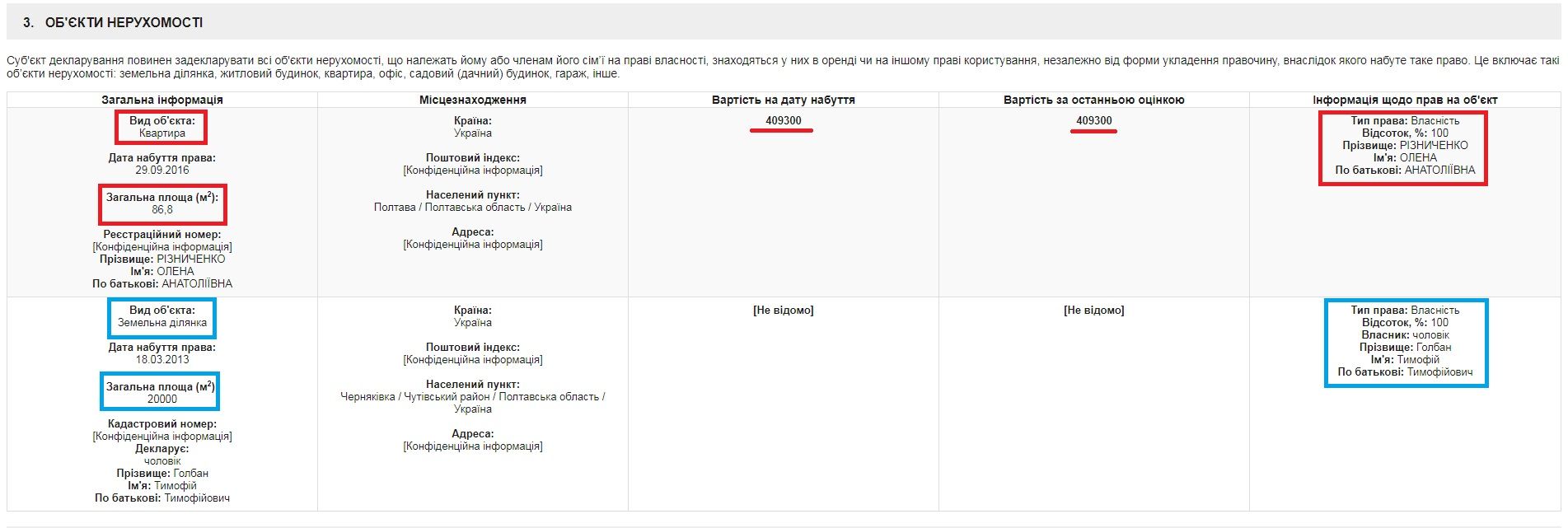 Талановиті та заможні чиновники при Полтавській ОДА_13