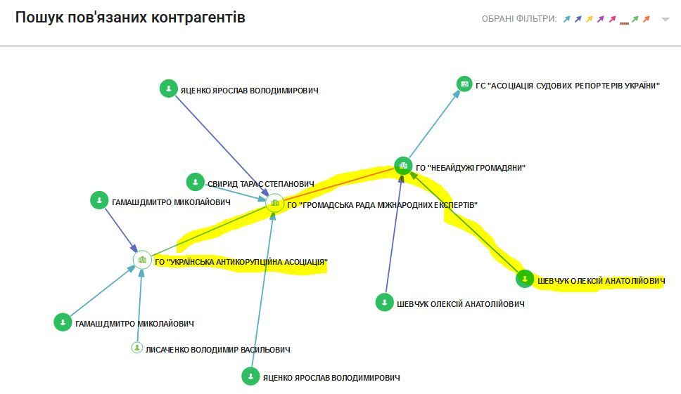 Рекламні ролики ГПУ через знайомих Сарган завантажували піарщики друзів Луценка з БПП_11