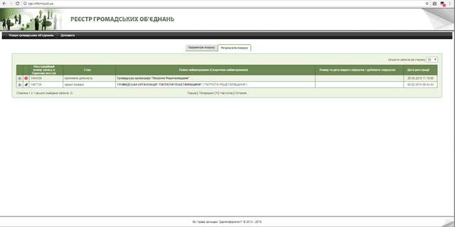«Патріоти Решетилівщини» під надійним прикриттям міської та обласної ради_3
