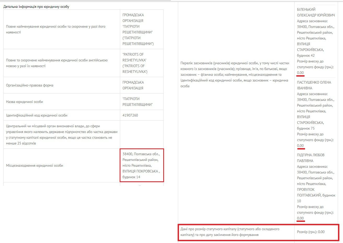 «Патріоти Решетилівщини» під надійним прикриттям міської та обласної ради_7