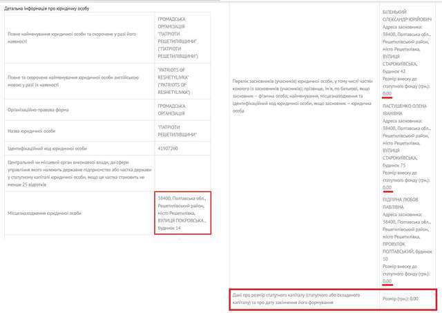 «Патріоти Решетилівщини» під надійним прикриттям міської та обласної ради_7