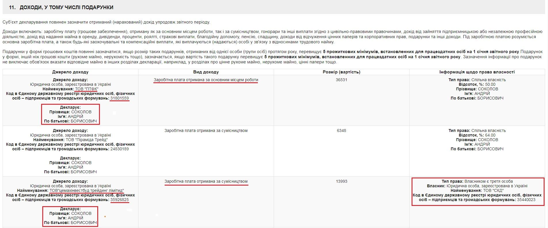 «Соколівщина» або земельно-депутатська анархія_3
