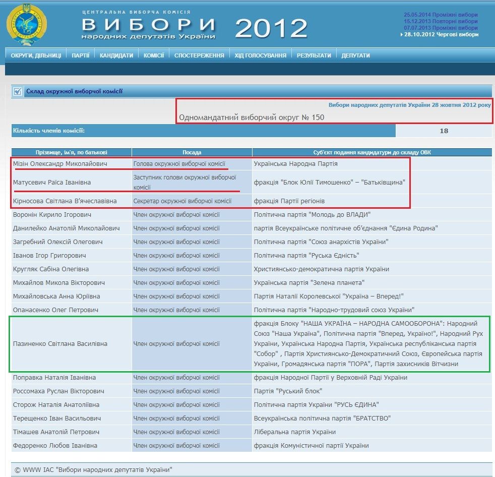 ОВК 150 під особистим контролем Жеваго. Частина 2_3