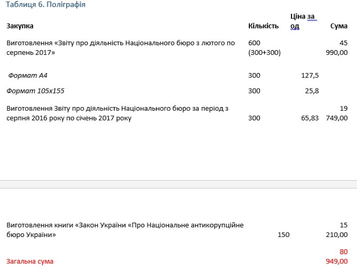 Закупки НАБУ или о воровстве и дорогих игрушках_1