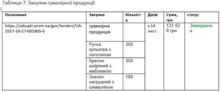 Закупки НАБУ или о воровстве и дорогих игрушках_3