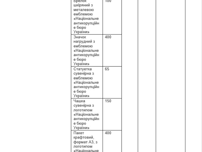 Закупки НАБУ или о воровстве и дорогих игрушках_7