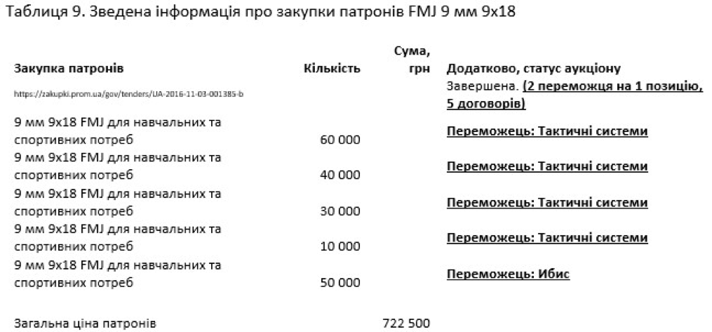 Закупки НАБУ или о воровстве и дорогих игрушках_11