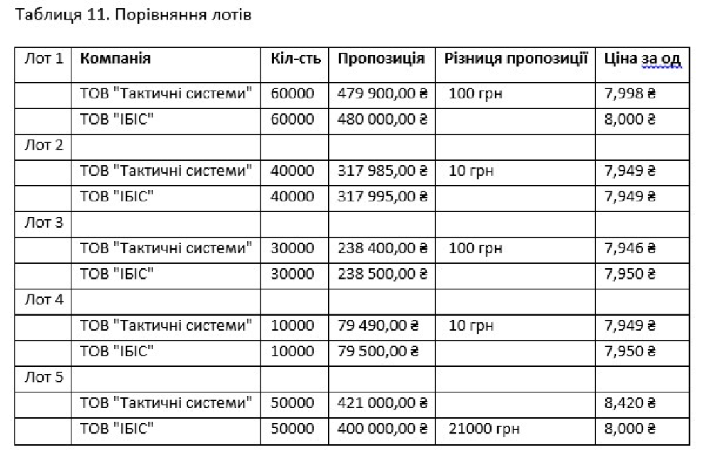 Закупки НАБУ или о воровстве и дорогих игрушках_13