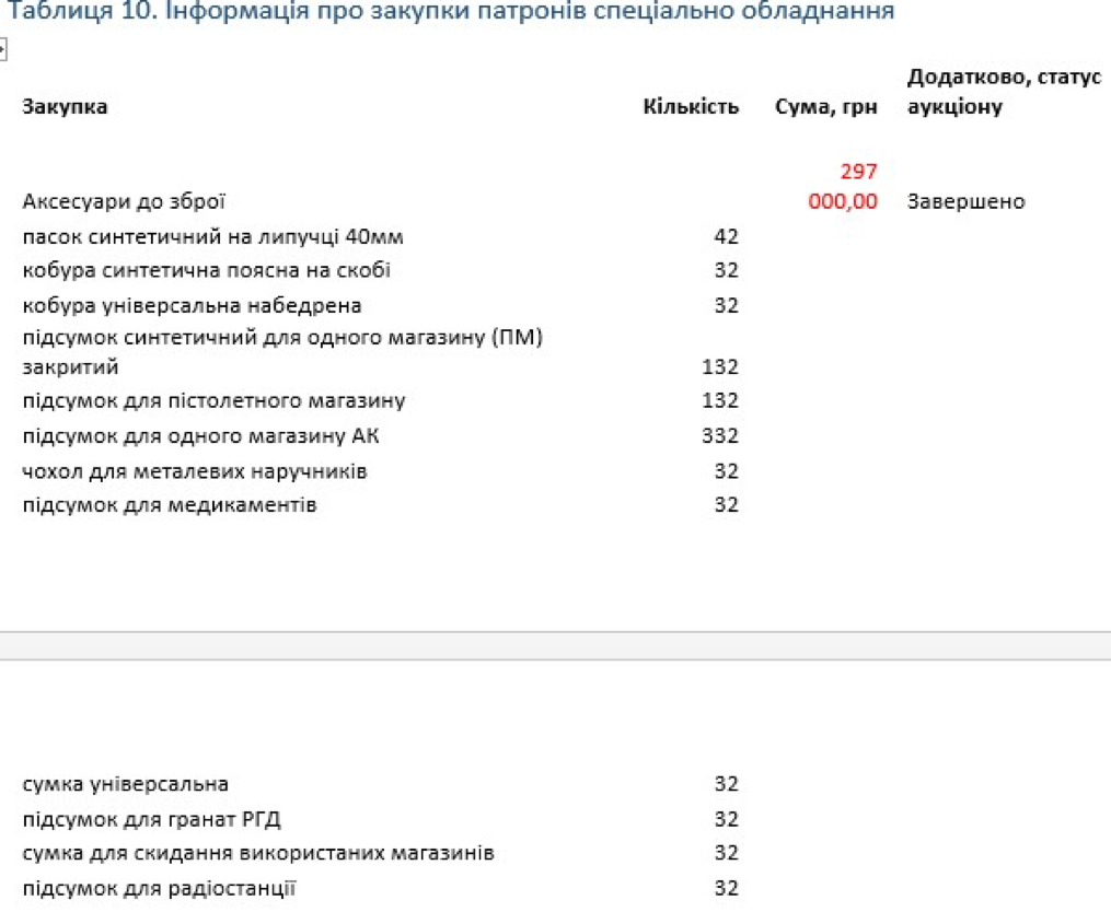 Закупки НАБУ или о воровстве и дорогих игрушках_15
