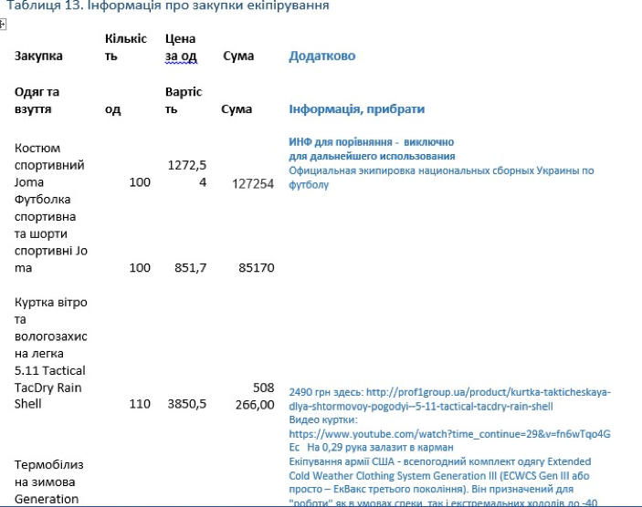 Закупки НАБУ или о воровстве и дорогих игрушках_21