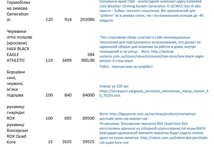 Закупки НАБУ или о воровстве и дорогих игрушках_23