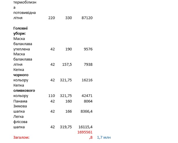 Закупки НАБУ или о воровстве и дорогих игрушках_25