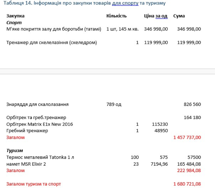 Закупки НАБУ или о воровстве и дорогих игрушках_27