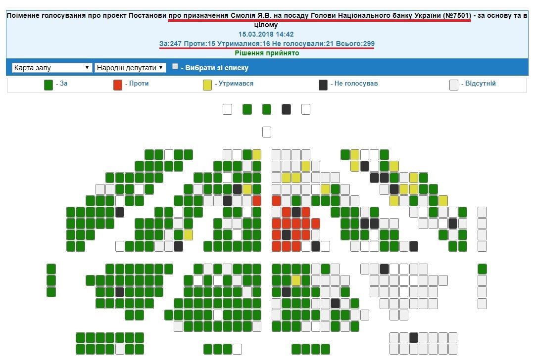 Привиди-кнопкодави під куполом ВРУ_5