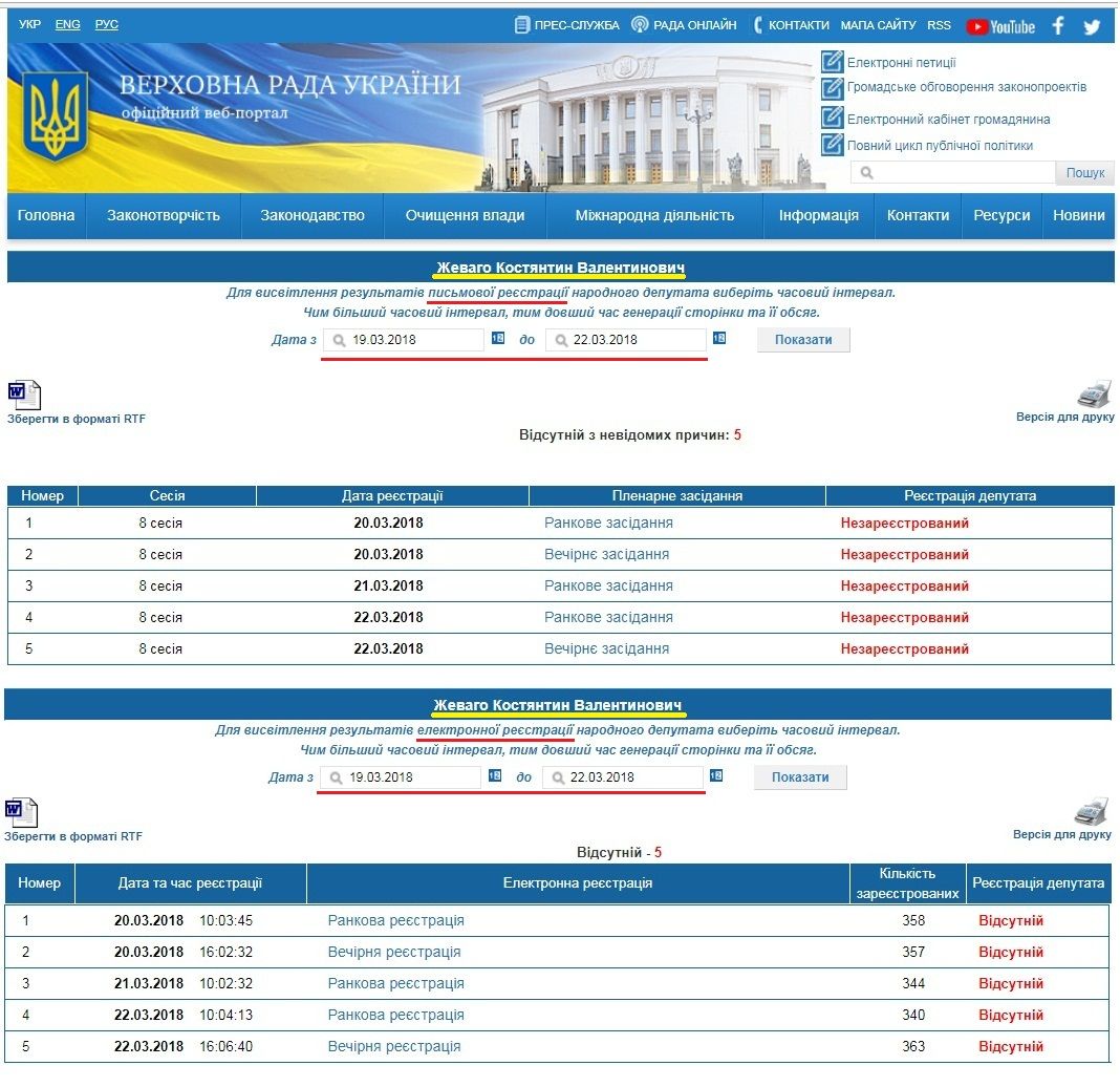 За що прогульник Жеваго отримує заробітну плату?_3