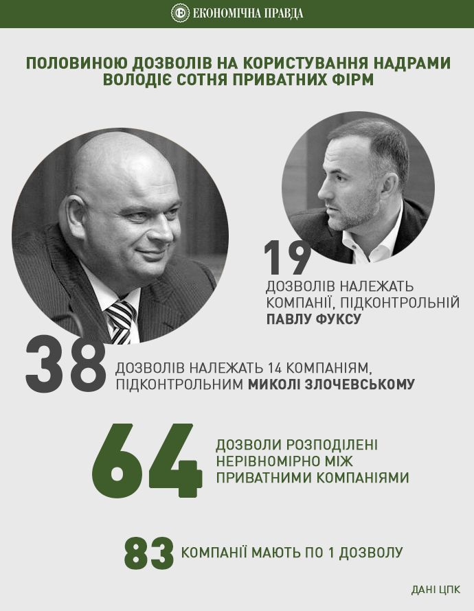 Взять за недра: Кто владеет нефтегазовыми месторождениями страны_1