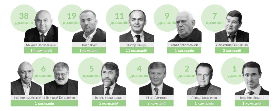 Взять за недра: Кто владеет нефтегазовыми месторождениями страны_3