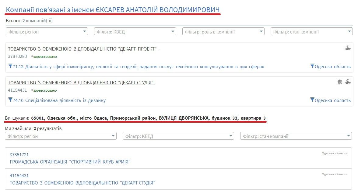 Випадковість чи закономірність у PROZZORих діях обласних керманичів_3