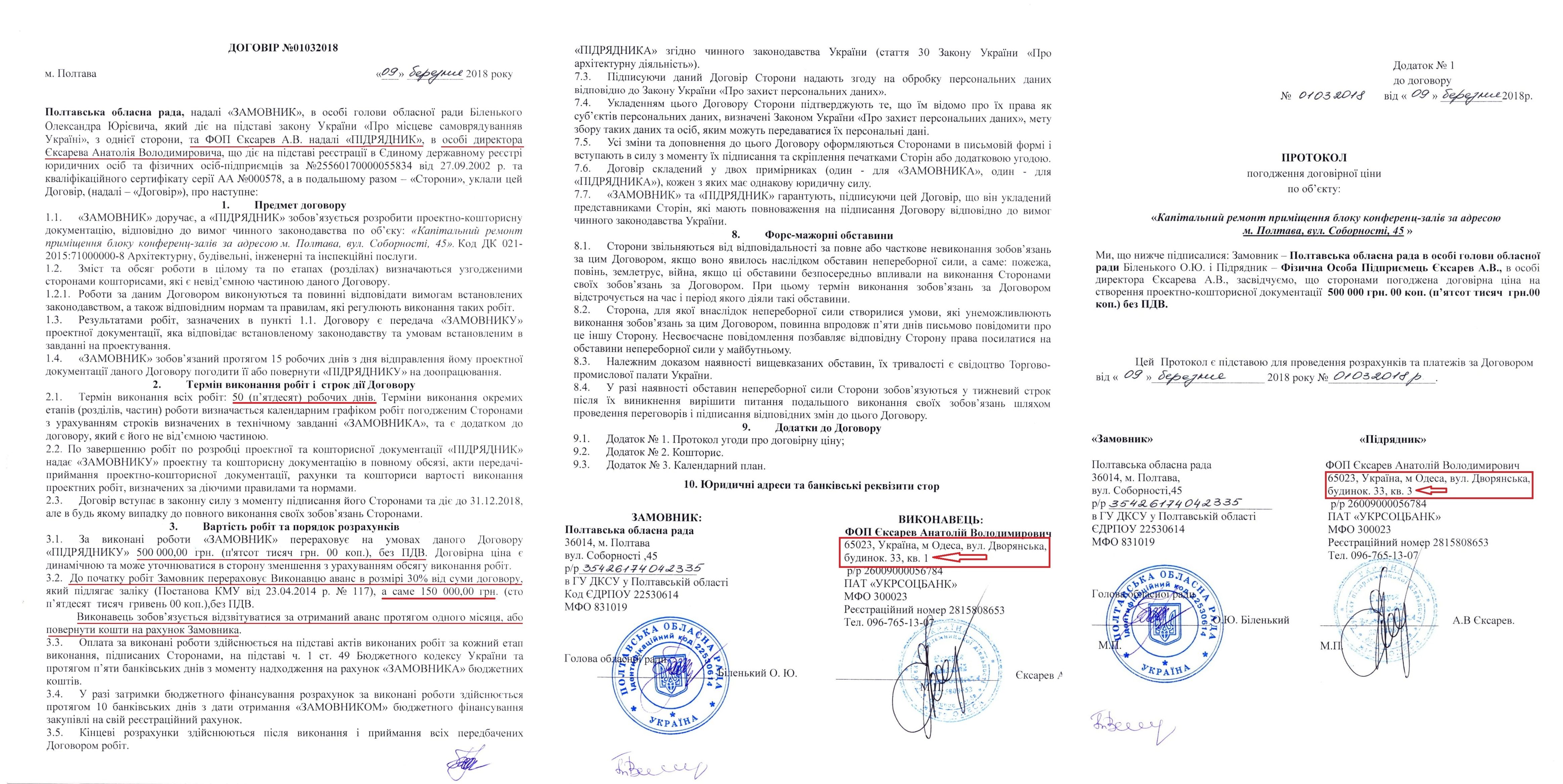 Випадковість чи закономірність у PROZZORих діях обласних керманичів_7