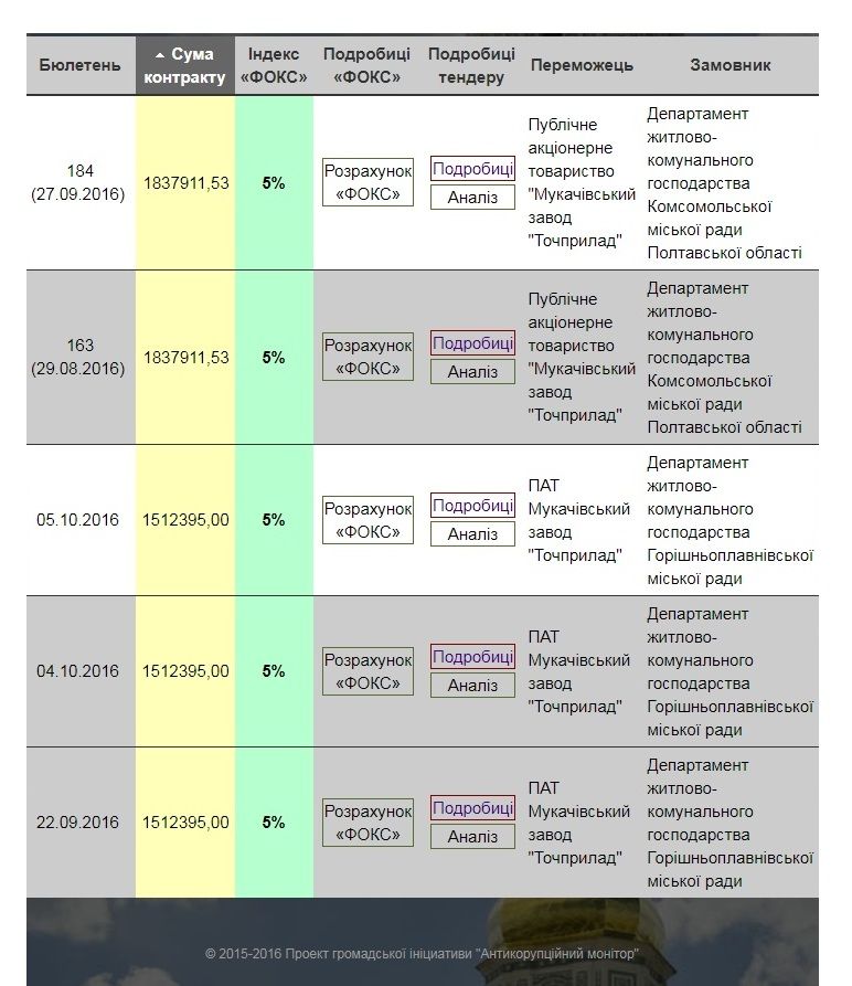 НЕPROZORRЕ освітлення Горішніх Плавнів_3